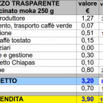 Prefinanziamento caffè Tatawelo dal Chiapas