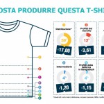 Quando la lavatrice non basta! VIDEO dell'incontro con Deborah Lucchetti ad Armonie
